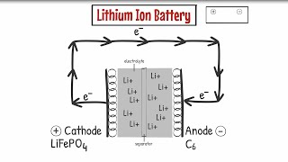 acid lead battery recovery 3of3 INCLUDES NEW UPDATE 2018 [upl. by Lupien533]