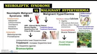 Neuroleptic Malignant Syndrome vs Serotonin Syndrome vs Malignant Hyperthermia USMLE NCLEX 3minutes [upl. by Pacifica]