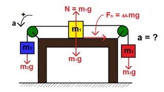 Physics  Mechanics Pulley System on a Table 2 of 2 With Friction [upl. by Leith263]