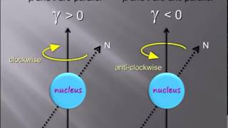 Larmor Precession  Explained  Nucleus  Physics [upl. by Plantagenet435]