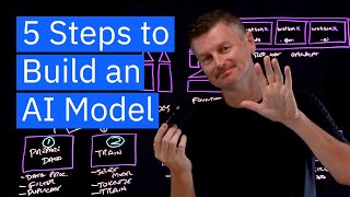 Five Steps to Create a New AI Model [upl. by Anaiad75]