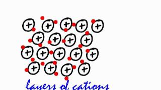 GCSE Chemistry Structure and Bonding in Metals [upl. by Arquit]