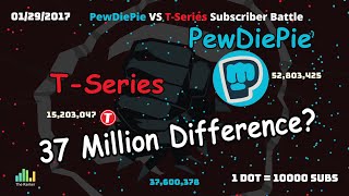 PewDiePie Vs TSeries [upl. by Vikky964]