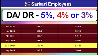 DA Rate from July 2024  3 4 or 5 final [upl. by Bandur780]