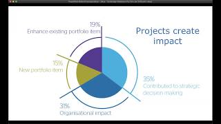 Gold for Experts  EFMD Webinar with Atos and Paderborn University [upl. by Na]