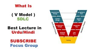 What is V Model  SDLC  Software Engineering  Lecture in 15 UrduHindi [upl. by Caton845]