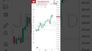 JFC ON SIDEWAY UP 👀 👍 │ TRADEKOTO tradekoto psei [upl. by Aseneg]