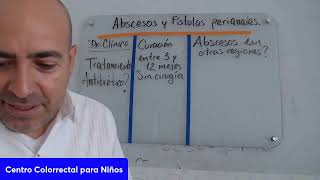 Clase Abscesos y fístulas perianales [upl. by Haynes205]