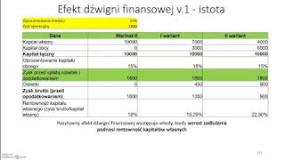 Pozytywny i negatywny efekt dźwigni finansowej [upl. by Otrebor813]