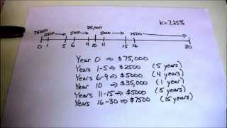 Uneven Cash Flow Streams on the HP10BII [upl. by Ahselyt]