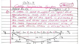 Unit7  Cable Suspension System  Types1  Tos I  Prashant YT  PU2018 Qn6a BE Civil TUPUPoU [upl. by Janaye]