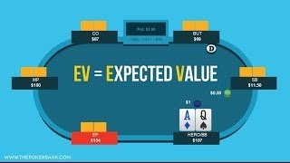 The Basics Of Poker EV  Poker Quick Plays [upl. by Crooks]