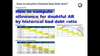 Allowance for doubtful accounts [upl. by Aelyak782]