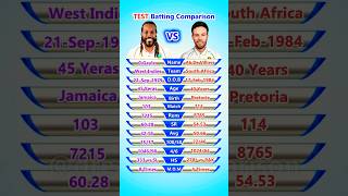 Chris Gayle vs Ab De Villiers Test Batting Comparison shorts [upl. by Zoe]