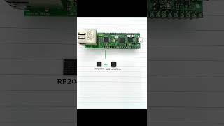 Unveiling the WIZnet EVB Pico 2 EthernetPowered Raspberry Pi Pico 2  RP2350 [upl. by Tnarb]