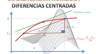 DERIVADAS NUMERICAS  DIFERENCIAS CENTRALES EN MATLAB [upl. by Ait]