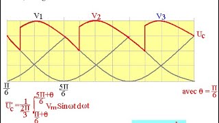 Variateur de vitesse13redressement triphasé commandé [upl. by Assyral]