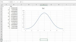 Cómo graficar una distribución normal en Excel [upl. by Airoled965]