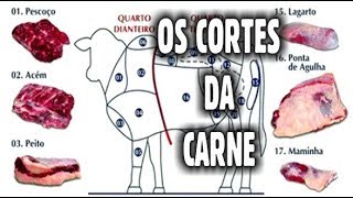 Cortes de Carne Bovina [upl. by Der]