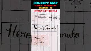 Mind Map  Herons Formula  Class 9 Maths Chapter 10  mindmap maths [upl. by Ahseyi]