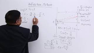 Class 12th – Diffraction Pattern  Wave Optics  Tutorials Point [upl. by Enineg]