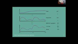 Bayesian hierarchical time series with Prophet and PyMC3  Matthijs Brouns  PyData Jeddah [upl. by Idnac]