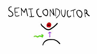 Exciton Circuits An Introduction Part 1 of 3 [upl. by Eyot]