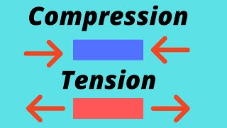 Compression and Tension Types of stress in the crust [upl. by Ethbinium]