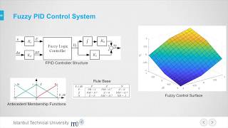 Design and Deployment of Fuzzy PID Controllers to the nano quadcopter Crazyflie 20 [upl. by Wicks]