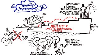 Quality Improvement in Healthcare [upl. by Lleirbag]