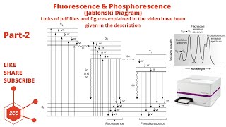 Fluorescence Part 2  Jablonski Diagram  Phosphorescence  Molecular Luminescence Spectroscopy ZCC [upl. by Gonzalez]