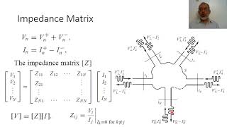 Chapter04 05 Impedance and Admittance Matrices [upl. by Hafler964]