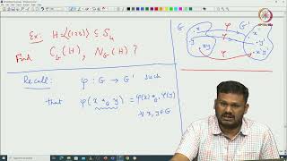 Lec 23 Normalizer of a subgroup [upl. by Mountford]