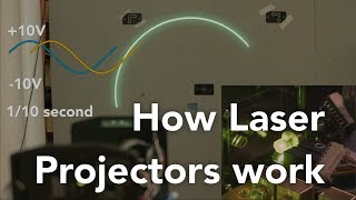 How laser projectors work [upl. by Darrej109]