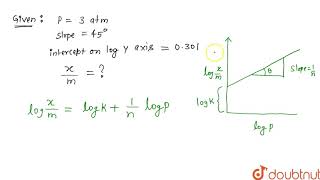 In an adsorption experiment a graph between log xm versus log P was found to be linear [upl. by Cordier]