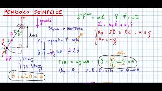 1MECCANICA Esercizio svolto Pendolo semplice e piccole oscillazioni [upl. by Raouf]