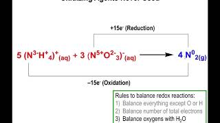 Lec18  Balancing Comproportionation Reactions [upl. by Nylad405]