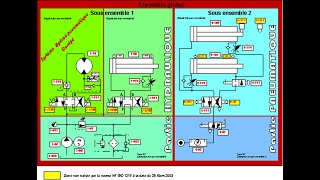 SYSTÈMES PNEUMATIQUE ET HYDRAULIQUE PARTIE 1 [upl. by Krm]