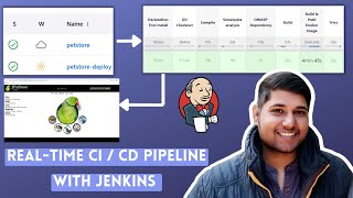 Jenkins RealTime CI CD Pipeline Project  ci cd pipeline  ci cd [upl. by Rehptosirhc]