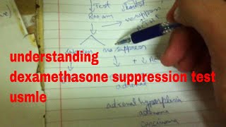 dexamethasone suppression test [upl. by Xonk]