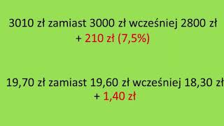 Minimalne wynagrodzenie 2022  oficjalna kwota [upl. by Wade731]