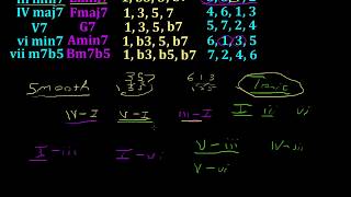 Songwriting Mediant and iii to I  Series 2  Lesson 7 [upl. by Nebra759]