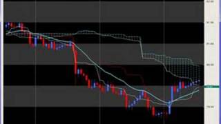 Trading the Ichimoku Cloud [upl. by Attikin818]