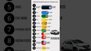 Carros mais vendidos do Brasil no primeiro semestre de 2024 Ranking carros curiosidades [upl. by Tam]