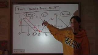 AP Macroeconomics Unit 4  Part 9 [upl. by Lienet]