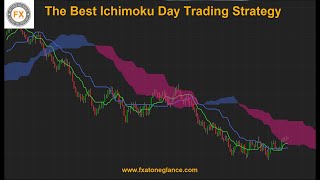 The Best Ichimoku Day Trading Strategy [upl. by Mayor]