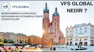 VFS Global Çekya Belçika Hırvatistan Slovenya Vize Randesu Nasıl Alınır Rehber [upl. by Tamra]