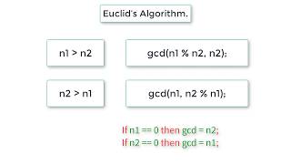 C Program to calculate gcd of two numbers using recursion [upl. by Oicnoel868]