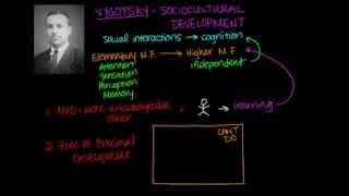 Vygotsky Sociocultural Development [upl. by Politi506]