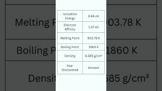 Element Antimony chemistry periodictable [upl. by Airotcivairam]